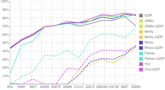 js_compression_levels_chart.png